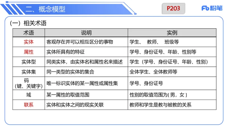 6.19晚&bull;理论精讲-数据库技术1讲义-阿彬老师(1)_4-教培资料-26年最新资料-同步更新_科一科二电子资料合集中小幼（笔记真题知识点汇总等）文件多，按需保存_01西米合集_上课讲义