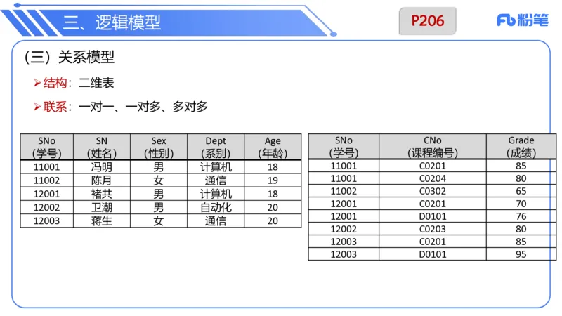 6.19晚&bull;理论精讲-数据库技术1讲义-阿彬老师(1)_4-教培资料-26年最新资料-同步更新_科一科二电子资料合集中小幼（笔记真题知识点汇总等）文件多，按需保存_01西米合集_上课讲义