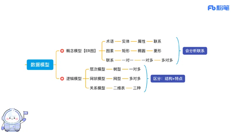 6.19晚&bull;理论精讲-数据库技术1讲义-阿彬老师(1)_4-教培资料-26年最新资料-同步更新_科一科二电子资料合集中小幼（笔记真题知识点汇总等）文件多，按需保存_01西米合集_上课讲义