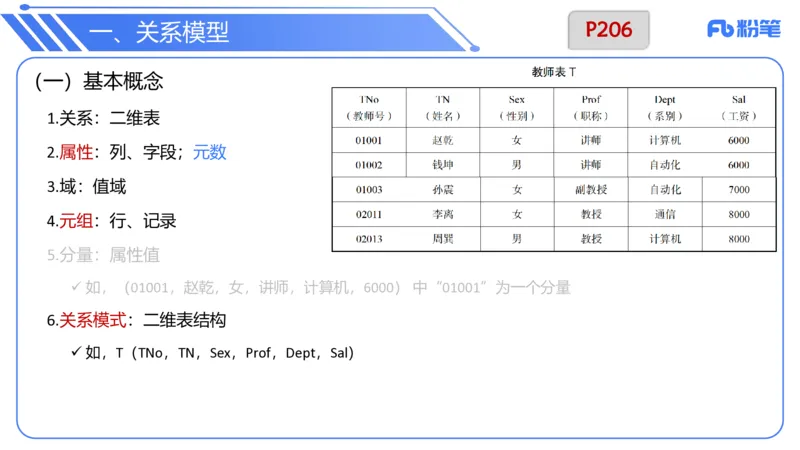 6.19晚&bull;理论精讲-数据库技术1讲义-阿彬老师(1)_4-教培资料-26年最新资料-同步更新_科一科二电子资料合集中小幼（笔记真题知识点汇总等）文件多，按需保存_01西米合集_上课讲义