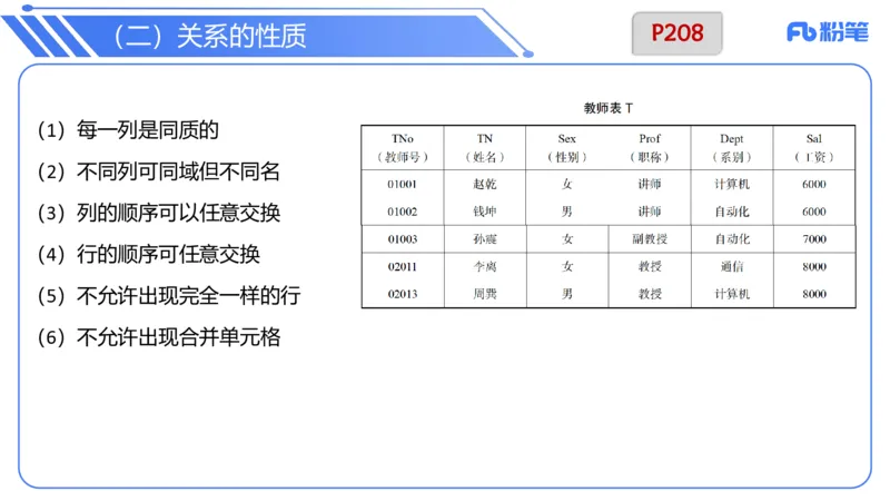6.19晚&bull;理论精讲-数据库技术1讲义-阿彬老师(1)_4-教培资料-26年最新资料-同步更新_科一科二电子资料合集中小幼（笔记真题知识点汇总等）文件多，按需保存_01西米合集_上课讲义