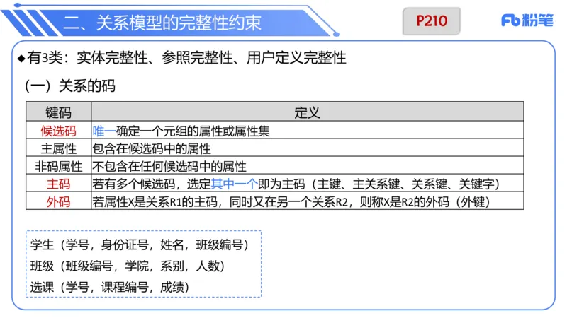 6.19晚&bull;理论精讲-数据库技术1讲义-阿彬老师(1)_4-教培资料-26年最新资料-同步更新_科一科二电子资料合集中小幼（笔记真题知识点汇总等）文件多，按需保存_01西米合集_上课讲义