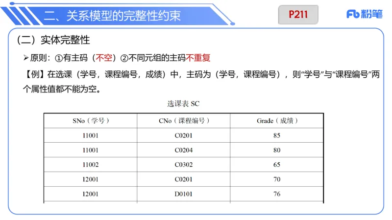 6.19晚&bull;理论精讲-数据库技术1讲义-阿彬老师(1)_4-教培资料-26年最新资料-同步更新_科一科二电子资料合集中小幼（笔记真题知识点汇总等）文件多，按需保存_01西米合集_上课讲义