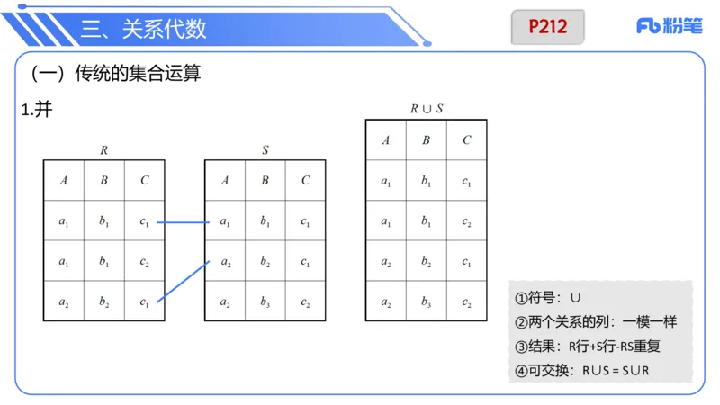 6.19晚&bull;理论精讲-数据库技术1讲义-阿彬老师(1)_4-教培资料-26年最新资料-同步更新_科一科二电子资料合集中小幼（笔记真题知识点汇总等）文件多，按需保存_01西米合集_上课讲义
