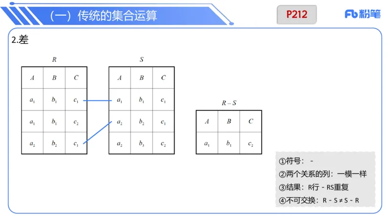 6.19晚&bull;理论精讲-数据库技术1讲义-阿彬老师(1)_4-教培资料-26年最新资料-同步更新_科一科二电子资料合集中小幼（笔记真题知识点汇总等）文件多，按需保存_01西米合集_上课讲义