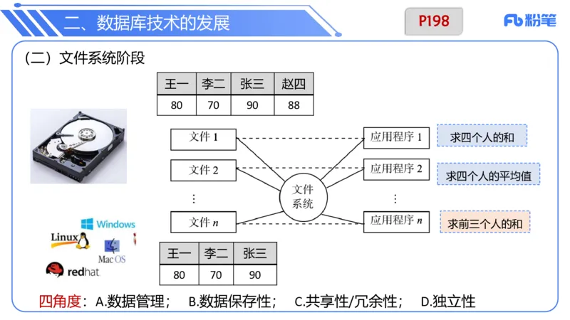 6.19晚&bull;理论精讲-数据库技术1讲义-阿彬老师(1)_4-教培资料-26年最新资料-同步更新_科一科二电子资料合集中小幼（笔记真题知识点汇总等）文件多，按需保存_01西米合集_上课讲义