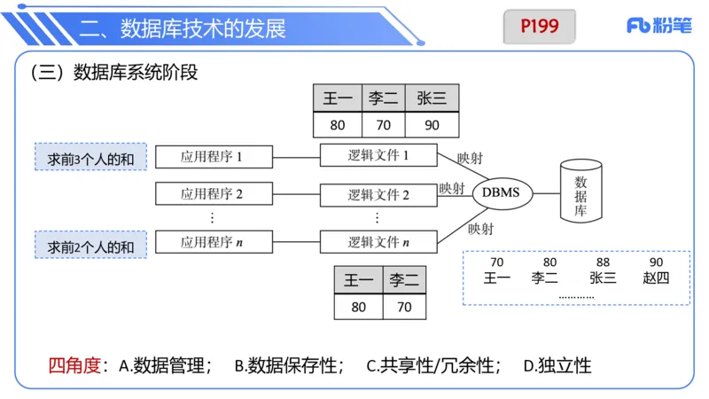 6.19晚&bull;理论精讲-数据库技术1讲义-阿彬老师(1)_4-教培资料-26年最新资料-同步更新_科一科二电子资料合集中小幼（笔记真题知识点汇总等）文件多，按需保存_01西米合集_上课讲义