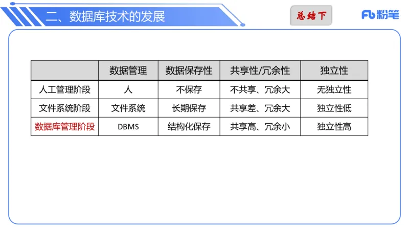 6.19晚&bull;理论精讲-数据库技术1讲义-阿彬老师(1)_4-教培资料-26年最新资料-同步更新_科一科二电子资料合集中小幼（笔记真题知识点汇总等）文件多，按需保存_01西米合集_上课讲义