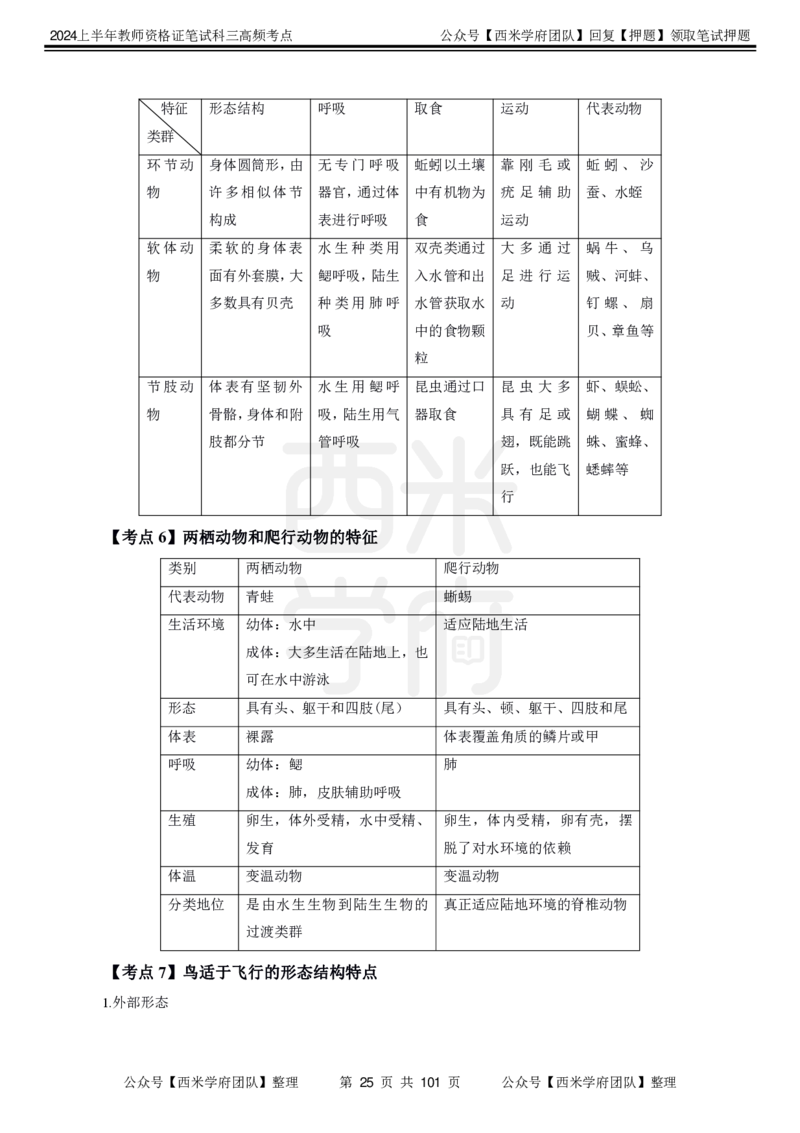 中学生物-高频考点_4-教培资料-26年最新资料-同步更新_初中高中教资_03科三专项（进去保存报考的学科即可）_01科目三FB网课、三色速记手册、知识点导图等推荐_初中