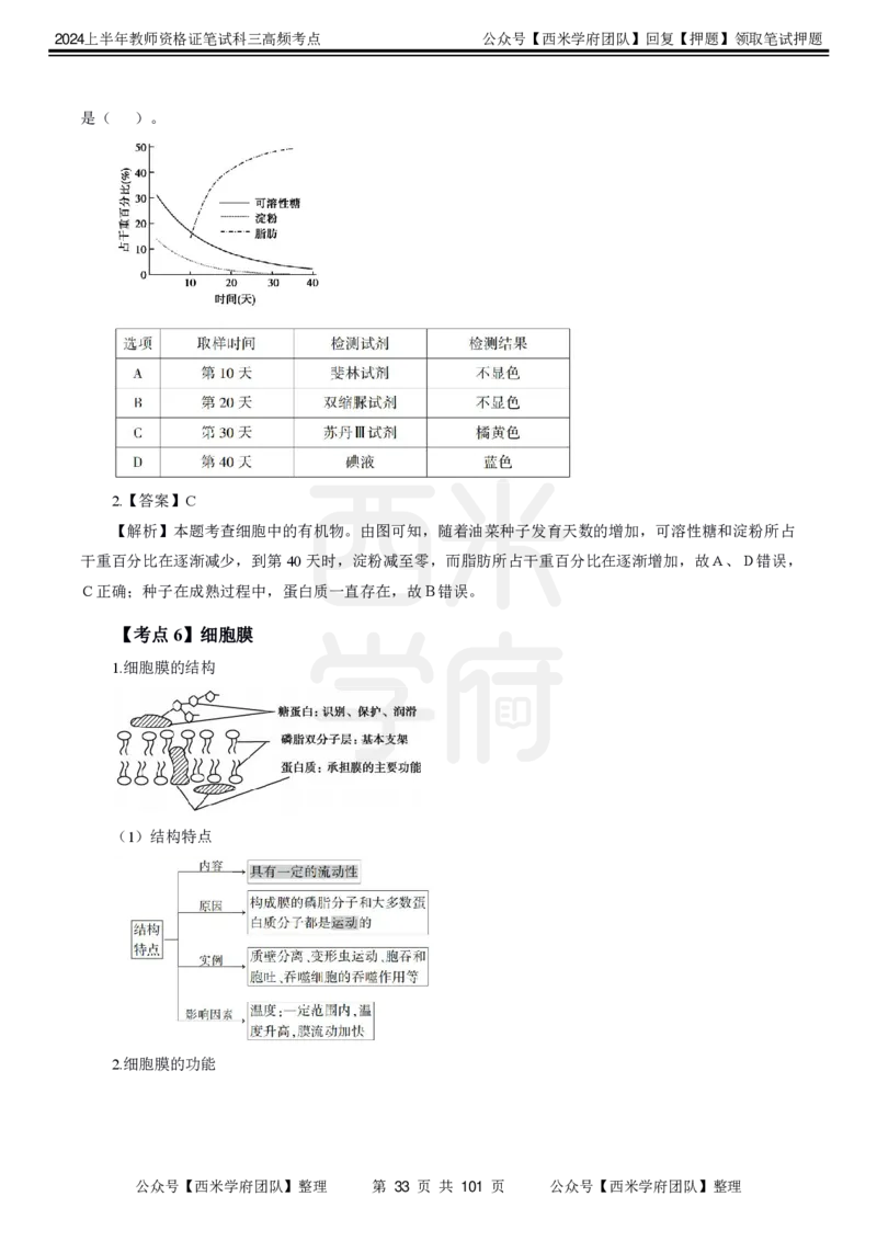 中学生物-高频考点_4-教培资料-26年最新资料-同步更新_初中高中教资_03科三专项（进去保存报考的学科即可）_01科目三FB网课、三色速记手册、知识点导图等推荐_初中