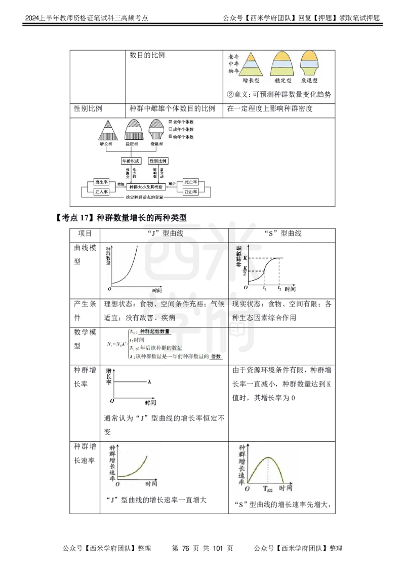 中学生物-高频考点_4-教培资料-26年最新资料-同步更新_初中高中教资_03科三专项（进去保存报考的学科即可）_01科目三FB网课、三色速记手册、知识点导图等推荐_初中