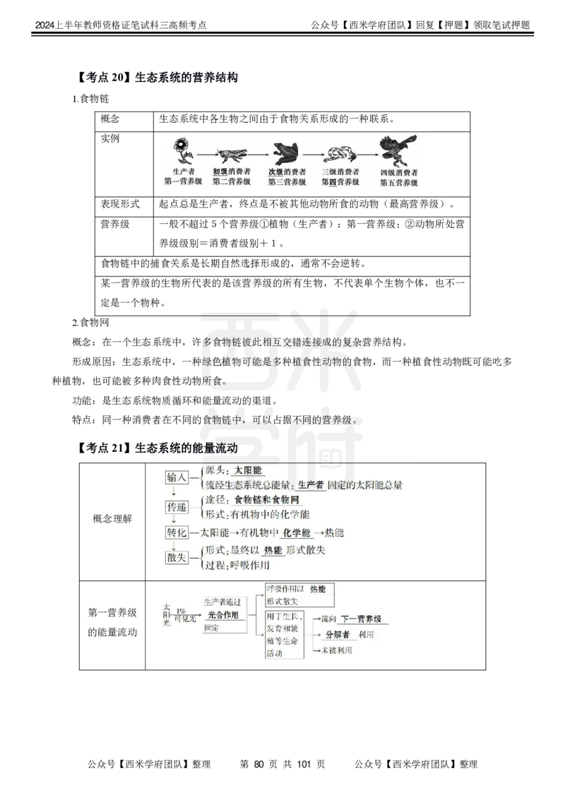 中学生物-高频考点_4-教培资料-26年最新资料-同步更新_初中高中教资_03科三专项（进去保存报考的学科即可）_01科目三FB网课、三色速记手册、知识点导图等推荐_初中