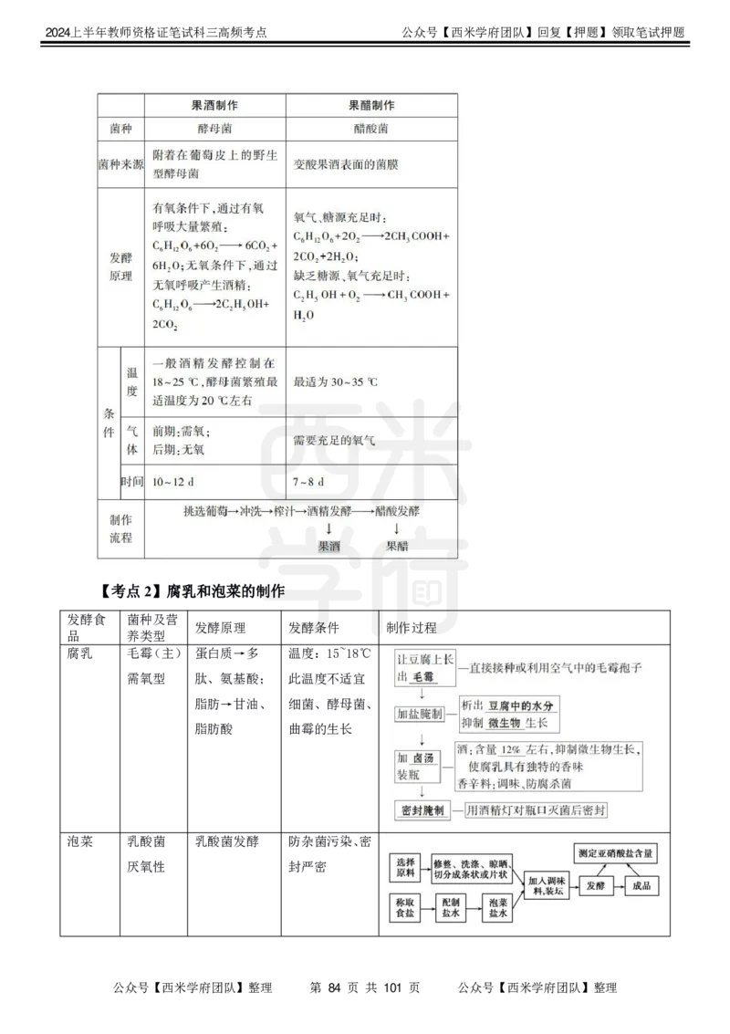 中学生物-高频考点_4-教培资料-26年最新资料-同步更新_初中高中教资_03科三专项（进去保存报考的学科即可）_01科目三FB网课、三色速记手册、知识点导图等推荐_初中