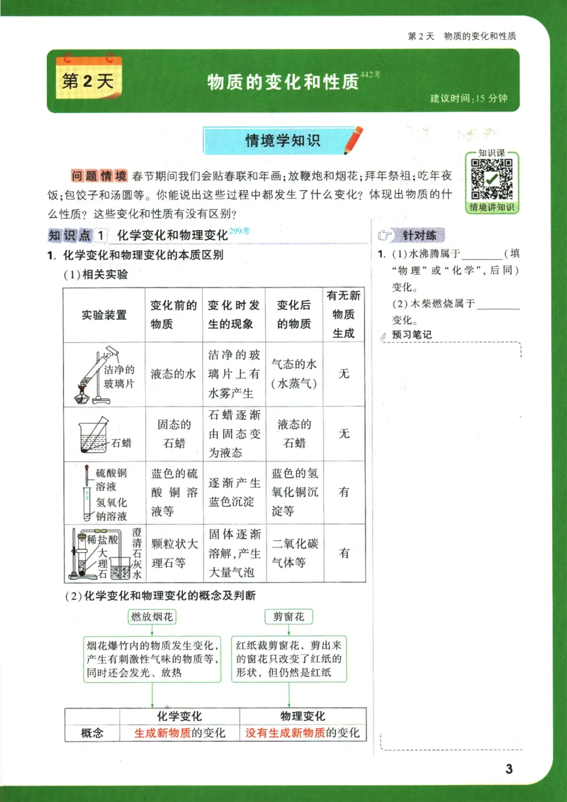 2025版《初三预习视频课》化学_2026万唯系列预习复习_2025版《万唯初中预习视频课》789年级上册多版本_2025版万唯初三预习视频课化学人教版上册_2025版万唯初三预习视频课化学人教版上册