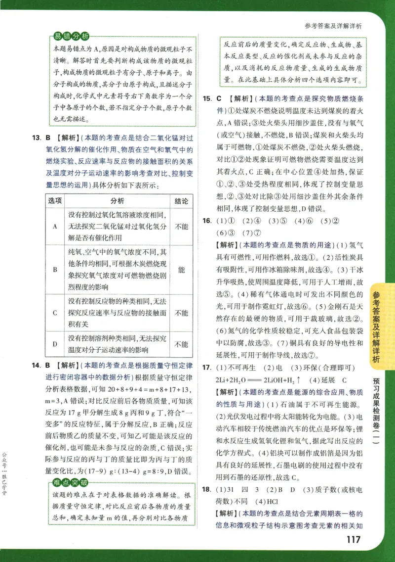 2025版《初三预习视频课》化学_2026万唯系列预习复习_2025版《万唯初中预习视频课》789年级上册多版本_2025版万唯初三预习视频课化学人教版上册_2025版万唯初三预习视频课化学人教版上册