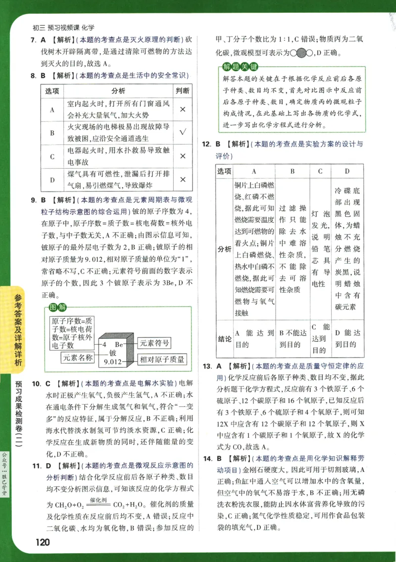 2025版《初三预习视频课》化学_2026万唯系列预习复习_2025版《万唯初中预习视频课》789年级上册多版本_2025版万唯初三预习视频课化学人教版上册_2025版万唯初三预习视频课化学人教版上册