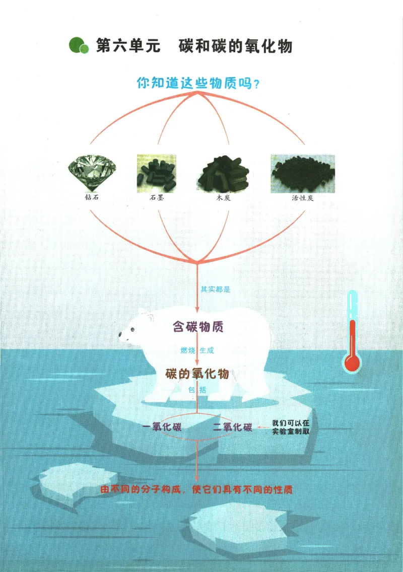 2025版《初三预习视频课》化学_2026万唯系列预习复习_2025版《万唯初中预习视频课》789年级上册多版本_2025版万唯初三预习视频课化学人教版上册_2025版万唯初三预习视频课化学人教版上册