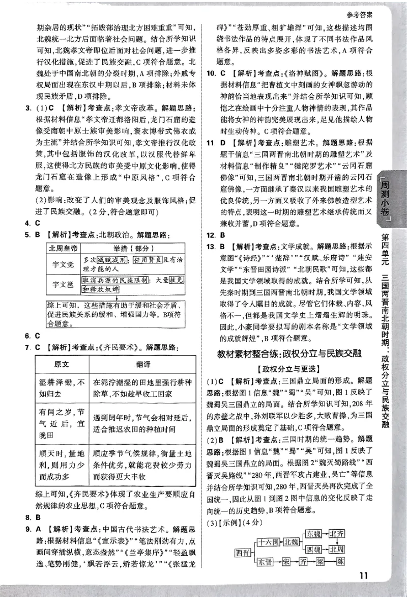 2026《万唯大小卷&bull;历史》7上参考答案_2026万唯系列预习复习_2026版初中《万唯大小卷》7年级上册（全科多版本）_2026《万唯大小卷&bull;历史》7上