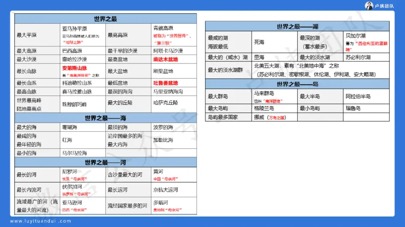 25下中小学科一卷一&middot;讲解_4-教培资料-26年最新资料-同步更新_初中高中教资_2025下中学教资笔试_0425下教资：中学押题汇总_5.25下最后三套卷-卢姨_中学卷一题目+答案
