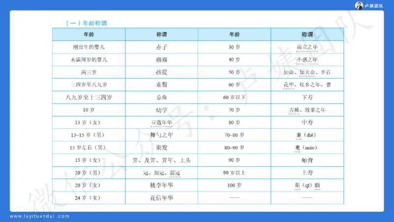 25下中小学科一卷一&middot;讲解_4-教培资料-26年最新资料-同步更新_初中高中教资_2025下中学教资笔试_0425下教资：中学押题汇总_5.25下最后三套卷-卢姨_中学卷一题目+答案