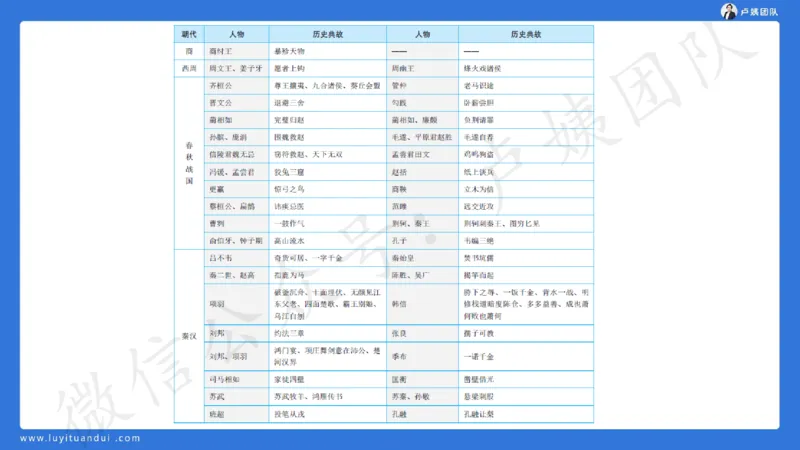 25下中小学科一卷一&middot;讲解_4-教培资料-26年最新资料-同步更新_初中高中教资_2025下中学教资笔试_0425下教资：中学押题汇总_5.25下最后三套卷-卢姨_中学卷一题目+答案
