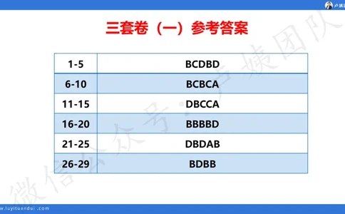 25下中小学科一卷一&middot;讲解_4-教培资料-26年最新资料-同步更新_初中高中教资_2025下中学教资笔试_0425下教资：中学押题汇总_5.25下最后三套卷-卢姨_中学卷一题目+答案