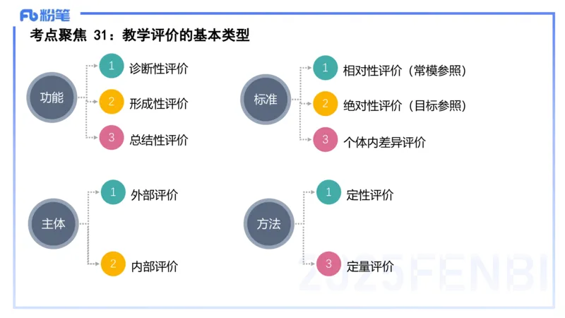 9.11-科目二-考前重点2-李度+_4-教培资料-26年最新资料-同步更新_小学教资_小学冲刺急救包_F家25下教资笔试考前重点_2.小学_小学科二考前重点_讲义