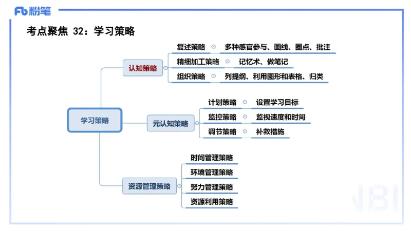9.11-科目二-考前重点2-李度+_4-教培资料-26年最新资料-同步更新_小学教资_小学冲刺急救包_F家25下教资笔试考前重点_2.小学_小学科二考前重点_讲义