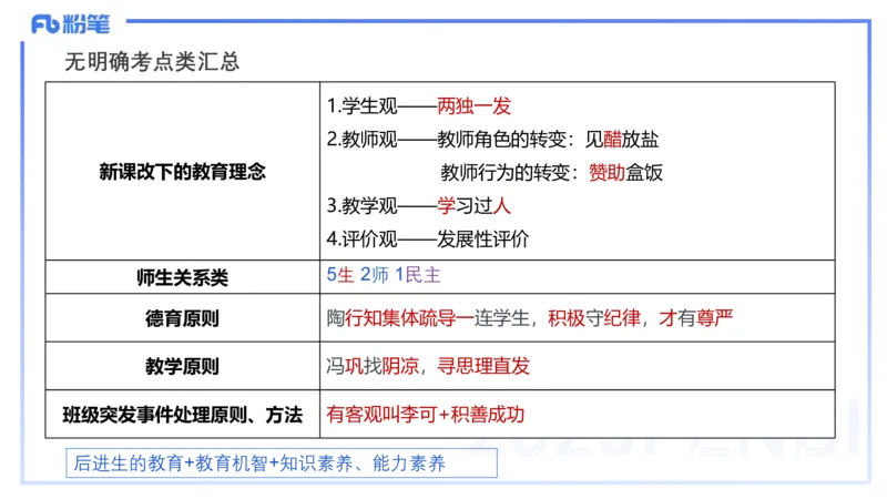 9.11-科目二-考前重点2-李度+_4-教培资料-26年最新资料-同步更新_小学教资_小学冲刺急救包_F家25下教资笔试考前重点_2.小学_小学科二考前重点_讲义