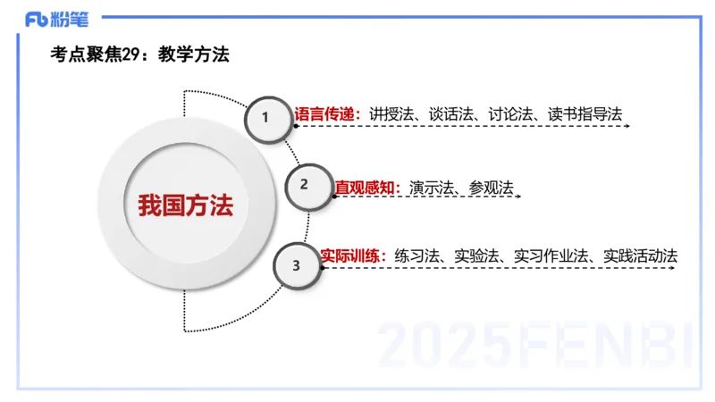9.11-科目二-考前重点2-李度+_4-教培资料-26年最新资料-同步更新_小学教资_小学冲刺急救包_F家25下教资笔试考前重点_2.小学_小学科二考前重点_讲义