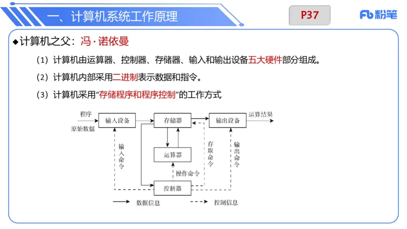 6.9晚-理论精讲-信息和计算机基础4-阿彬_4-教培资料-26年最新资料-同步更新_科一科二电子资料合集中小幼（笔记真题知识点汇总等）文件多，按需保存_01西米合集_1理论精讲