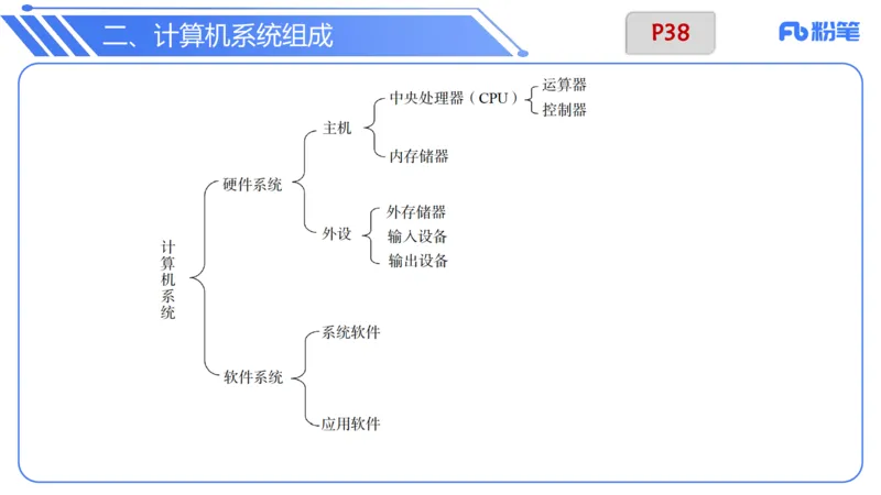 6.9晚-理论精讲-信息和计算机基础4-阿彬_4-教培资料-26年最新资料-同步更新_科一科二电子资料合集中小幼（笔记真题知识点汇总等）文件多，按需保存_01西米合集_1理论精讲