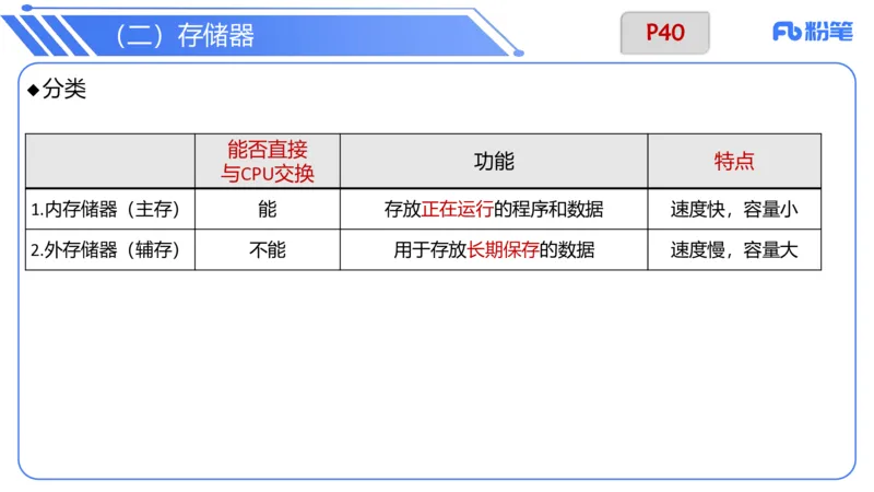 6.9晚-理论精讲-信息和计算机基础4-阿彬_4-教培资料-26年最新资料-同步更新_科一科二电子资料合集中小幼（笔记真题知识点汇总等）文件多，按需保存_01西米合集_1理论精讲