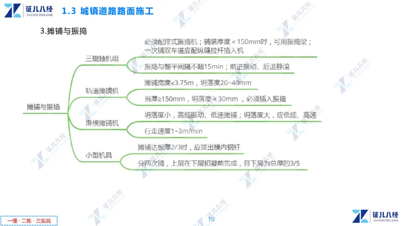 02.1112一建市政章节精要2_2026年一级建造师_2026年一建市政_2025年一建市政SVIP_02-基础精讲✿高端面授✿深度强化_08-市政《章节精要班》许涛ZBJ