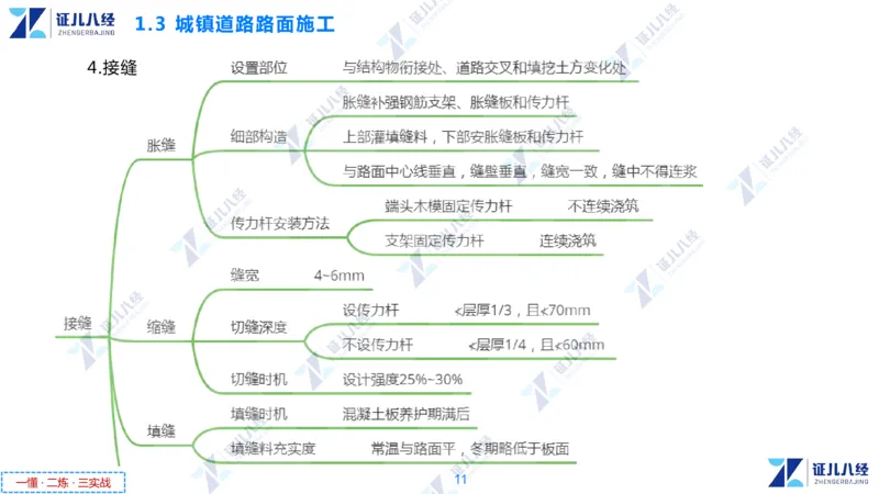 02.1112一建市政章节精要2_2026年一级建造师_2026年一建市政_2025年一建市政SVIP_02-基础精讲✿高端面授✿深度强化_08-市政《章节精要班》许涛ZBJ
