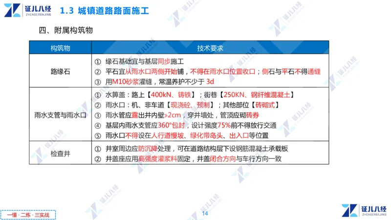 02.1112一建市政章节精要2_2026年一级建造师_2026年一建市政_2025年一建市政SVIP_02-基础精讲✿高端面授✿深度强化_08-市政《章节精要班》许涛ZBJ