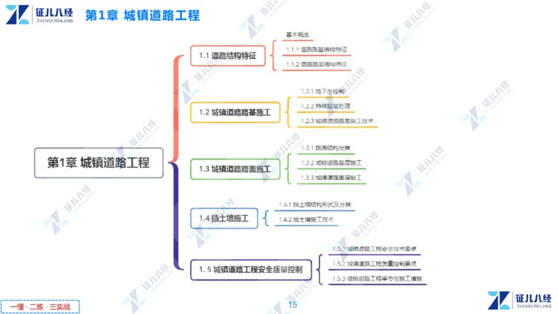 02.1112一建市政章节精要2_2026年一级建造师_2026年一建市政_2025年一建市政SVIP_02-基础精讲✿高端面授✿深度强化_08-市政《章节精要班》许涛ZBJ