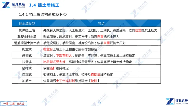 02.1112一建市政章节精要2_2026年一级建造师_2026年一建市政_2025年一建市政SVIP_02-基础精讲✿高端面授✿深度强化_08-市政《章节精要班》许涛ZBJ
