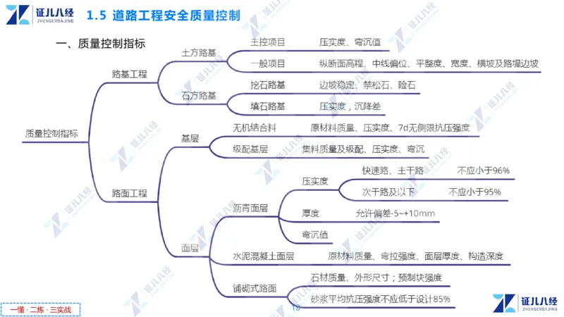 02.1112一建市政章节精要2_2026年一级建造师_2026年一建市政_2025年一建市政SVIP_02-基础精讲✿高端面授✿深度强化_08-市政《章节精要班》许涛ZBJ