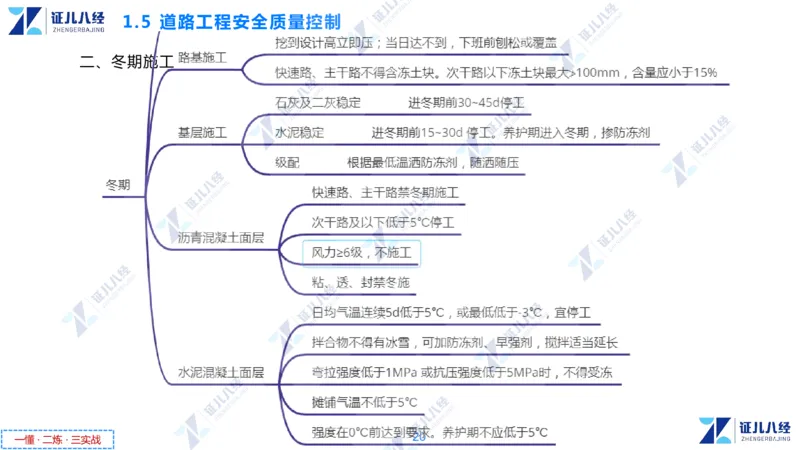 02.1112一建市政章节精要2_2026年一级建造师_2026年一建市政_2025年一建市政SVIP_02-基础精讲✿高端面授✿深度强化_08-市政《章节精要班》许涛ZBJ