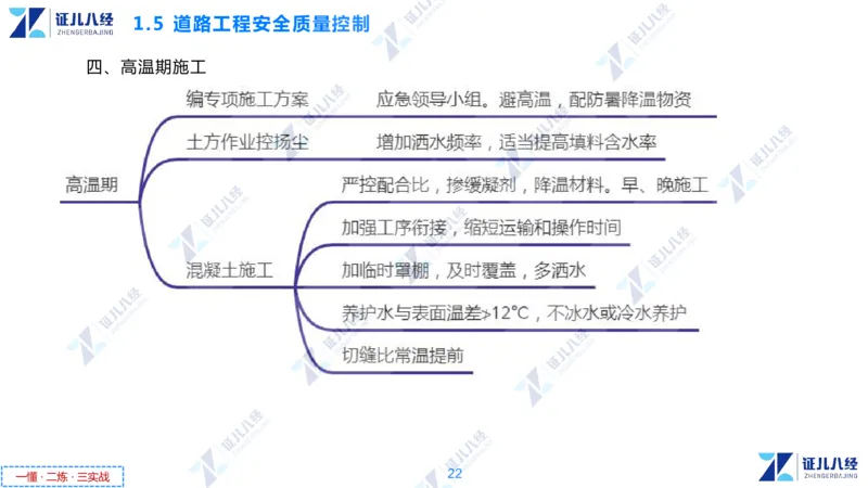 02.1112一建市政章节精要2_2026年一级建造师_2026年一建市政_2025年一建市政SVIP_02-基础精讲✿高端面授✿深度强化_08-市政《章节精要班》许涛ZBJ