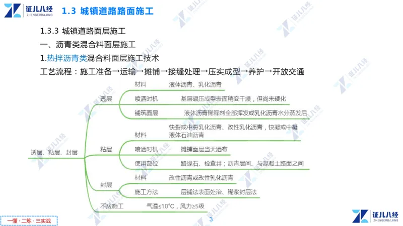 02.1112一建市政章节精要2_2026年一级建造师_2026年一建市政_2025年一建市政SVIP_02-基础精讲✿高端面授✿深度强化_08-市政《章节精要班》许涛ZBJ