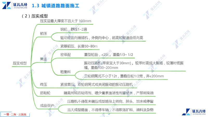 02.1112一建市政章节精要2_2026年一级建造师_2026年一建市政_2025年一建市政SVIP_02-基础精讲✿高端面授✿深度强化_08-市政《章节精要班》许涛ZBJ