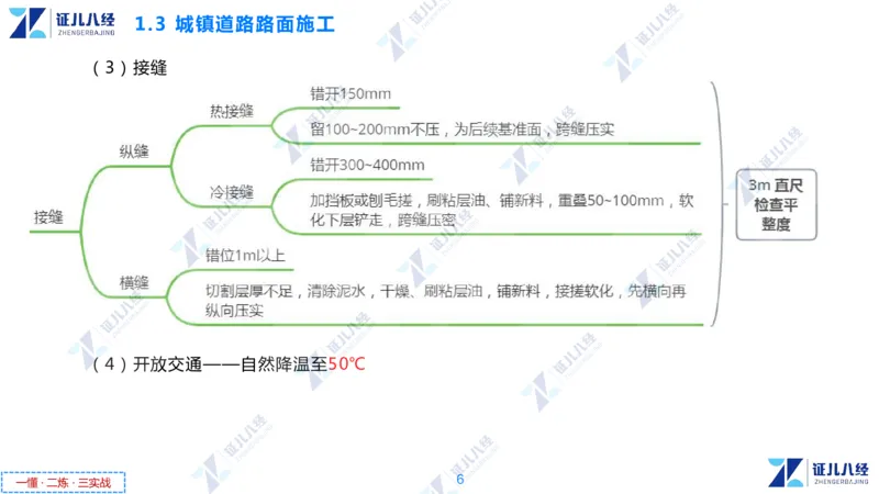 02.1112一建市政章节精要2_2026年一级建造师_2026年一建市政_2025年一建市政SVIP_02-基础精讲✿高端面授✿深度强化_08-市政《章节精要班》许涛ZBJ