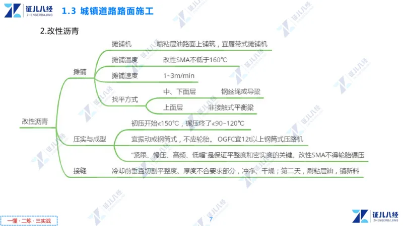 02.1112一建市政章节精要2_2026年一级建造师_2026年一建市政_2025年一建市政SVIP_02-基础精讲✿高端面授✿深度强化_08-市政《章节精要班》许涛ZBJ
