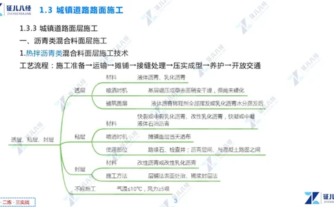 02.1112一建市政章节精要2_2026年一级建造师_2026年一建市政_2025年一建市政SVIP_02-基础精讲✿高端面授✿深度强化_08-市政《章节精要班》许涛ZBJ
