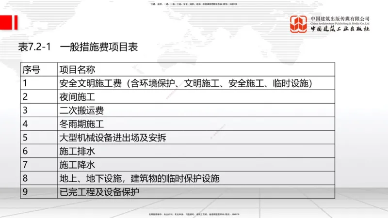 12.31一建《建筑》抢先备考不白学，高频考点全攻略（第2轮）_2026年一级建造师_2026年一建建筑_2025年一建建筑SVIP_02-基础精讲✿高端面授✿深度强化_讲义