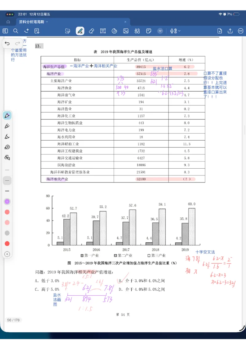海海刷资料分析专项4（花生思路版）_2026考公资料_（01）花生十三_04刷题班2026年省考四海行测2000题海海刷(1)_01.资料分析刷题_专项笔记_花生思路版