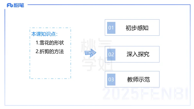 主观题突破5-教学设计（美术）-大鱼_4-教培资料-26年最新资料-同步更新_小学教资_012025下FB小学系统班_小学25下-教育知识与能力_2.主观题突破_讲义