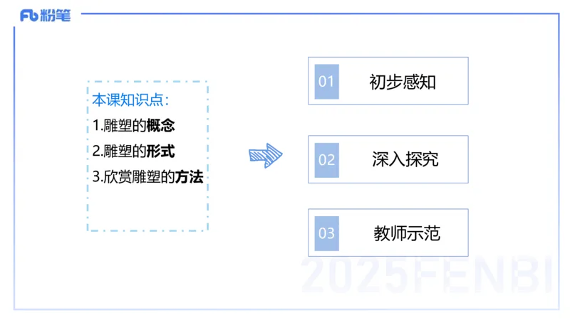 主观题突破5-教学设计（美术）-大鱼_4-教培资料-26年最新资料-同步更新_小学教资_012025下FB小学系统班_小学25下-教育知识与能力_2.主观题突破_讲义